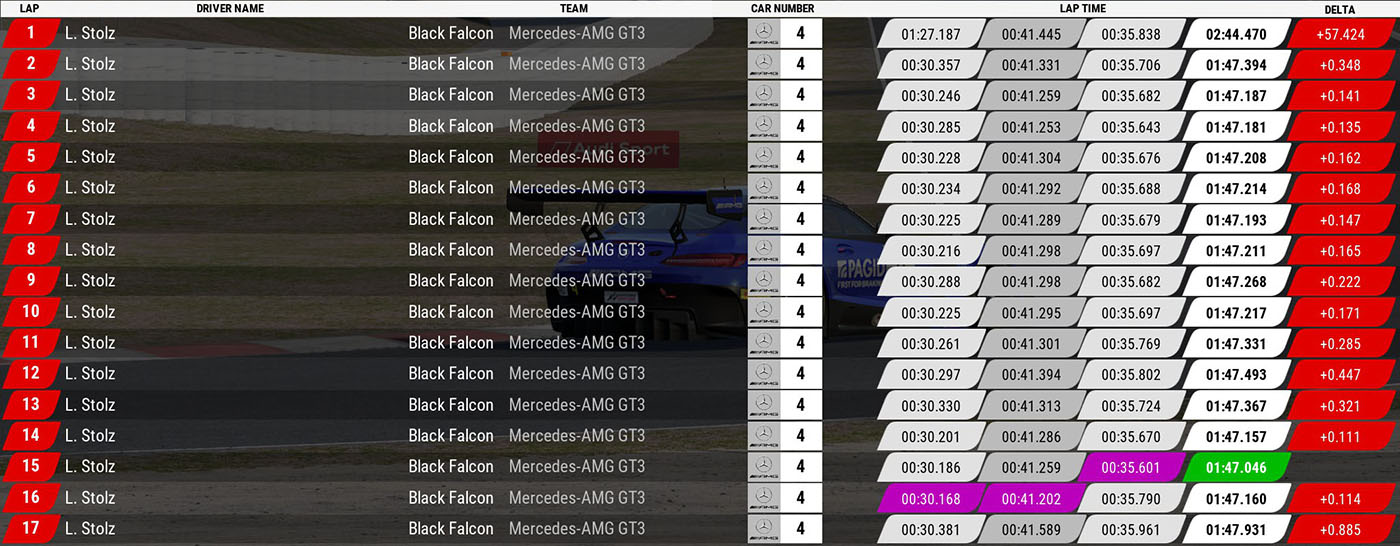 Lap timing for driver on position 1 on Circuit de Barcelona - Catalunya track.