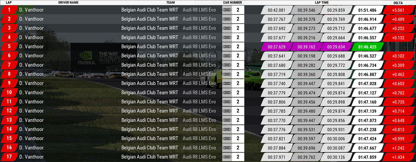 Lap timing for driver on position 1 on Hungaroring Circuit track.