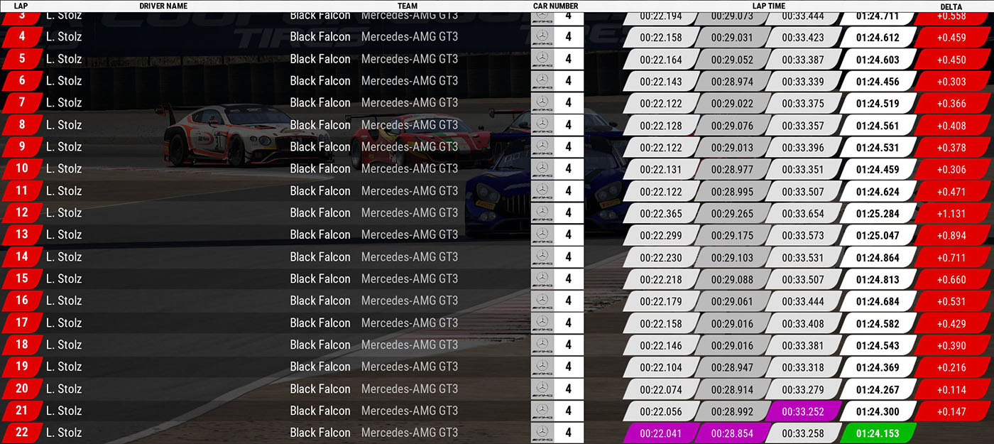 Lap timing for driver on position 1 on WeatherTech Raceway Laguna Seca track.