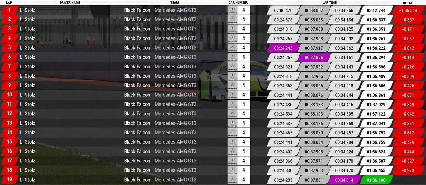 Lap timing for driver on position 1 on Misano World Circuit track.