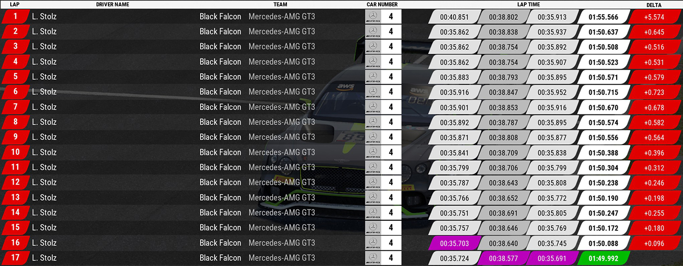 Lap timing for driver on position 1 on Autodromo Nazionale di Monza track.