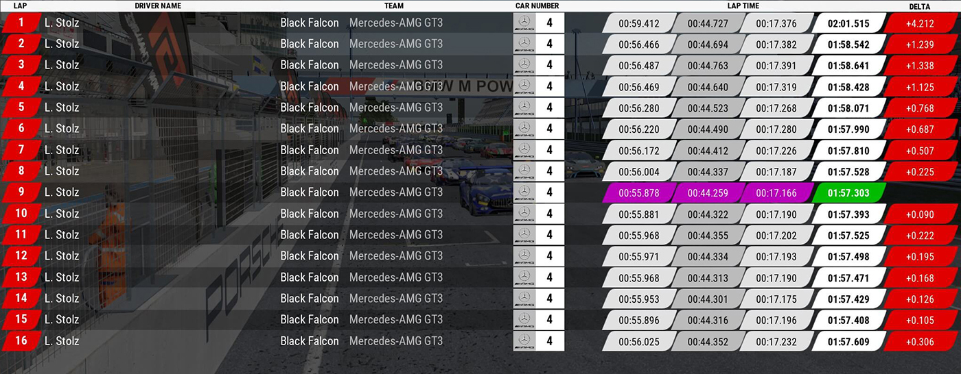 Lap timing for driver on position 1 on Nurburgring track.