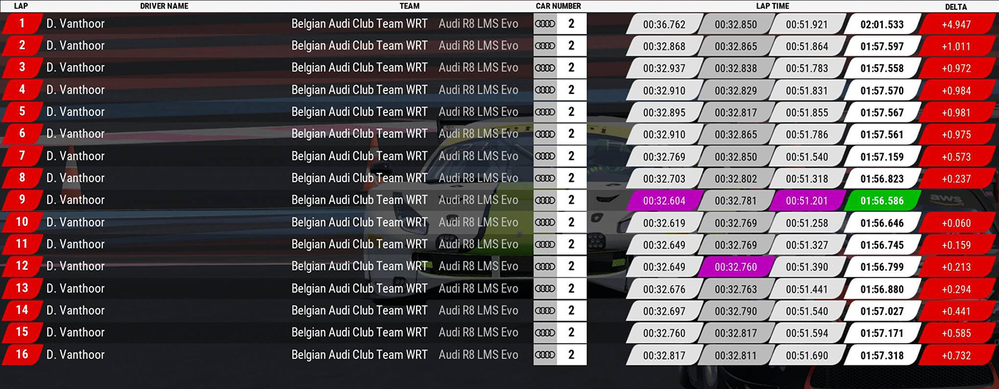 Lap timing for driver on position 1 on Circuit - Paul Ricard track.