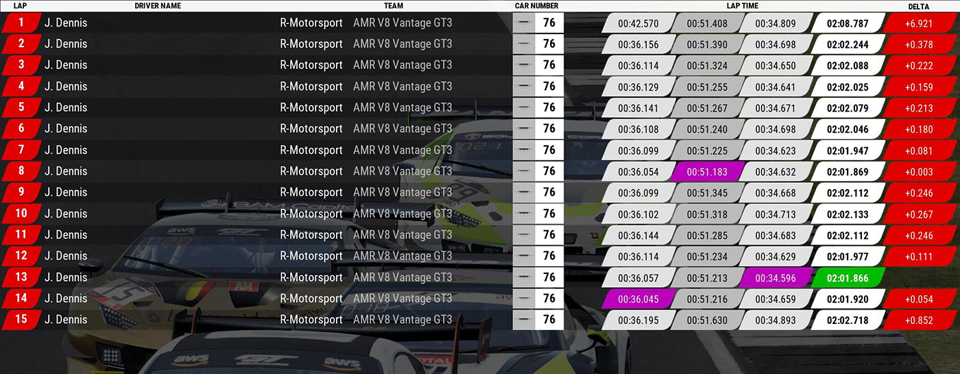 Lap timing for driver on position 1 on Silverstone track.
