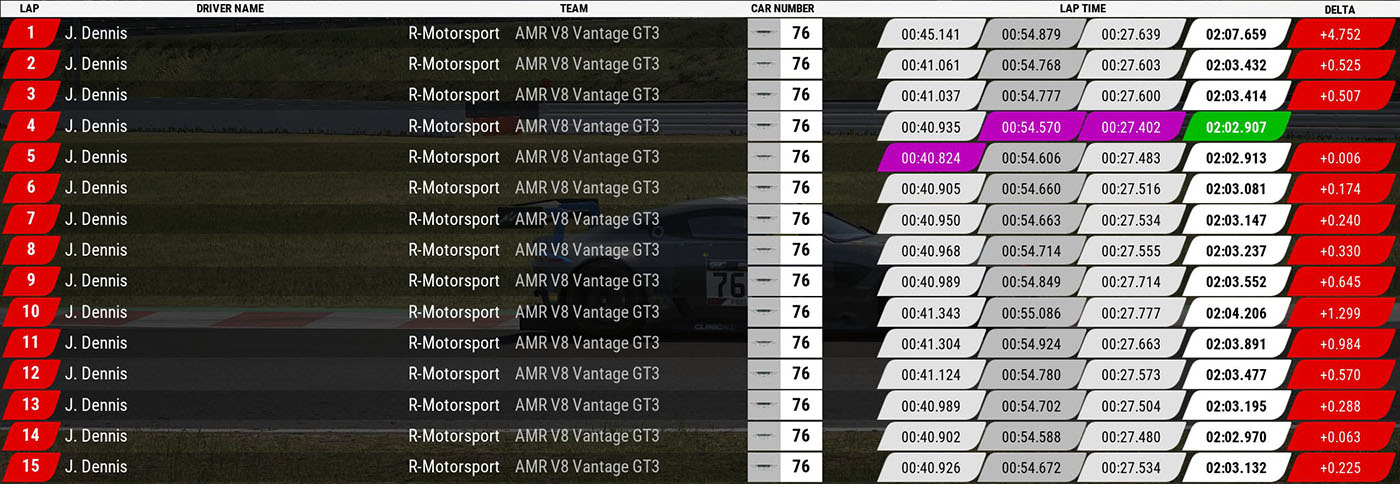 Lap timing for driver on position 1 on Suzuka Circuit track.