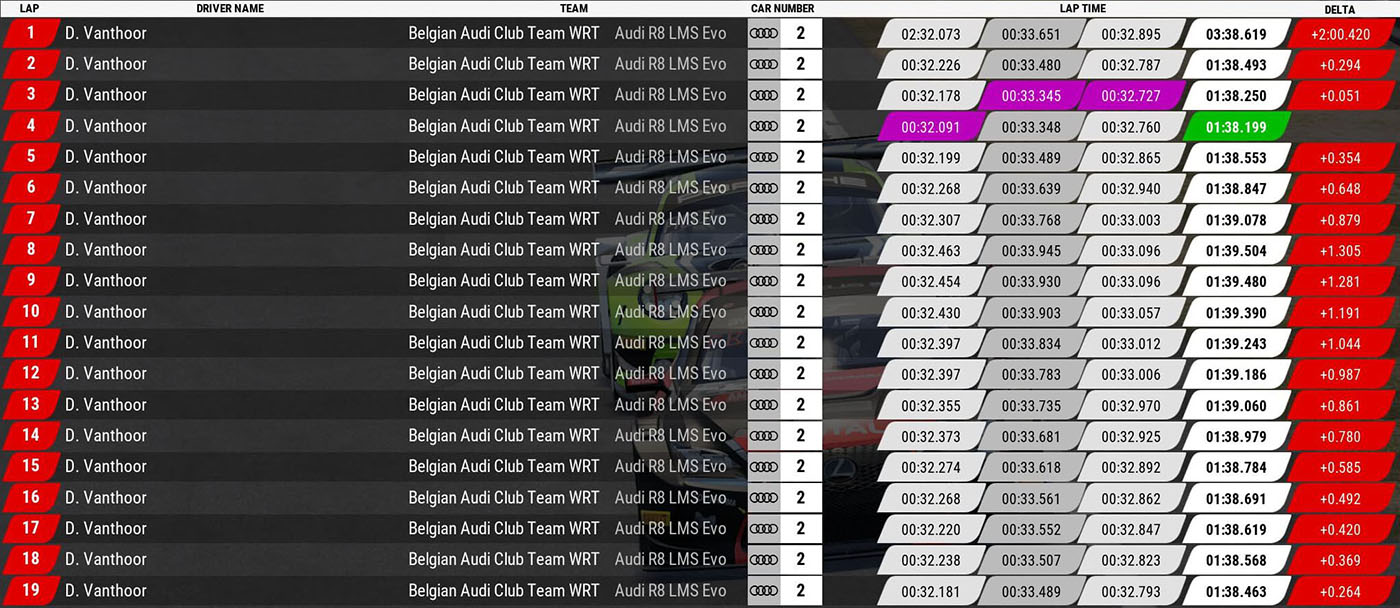 Lap timing for driver on position 1 on Circuit Park Zandvoort track.